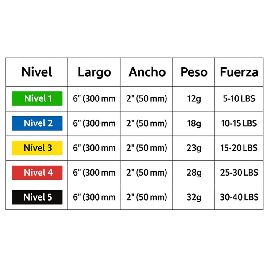 SET 5 BANDAS DE RESISTENCIA ELASTICADAS CERRADAS MULTICOLOR LS