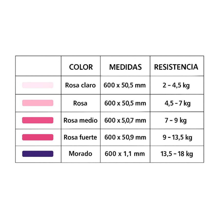 SET 5 BANDAS DE RESISTENCIA ELASTICADAS CERRADAS MULTICOLOR ROSA LS